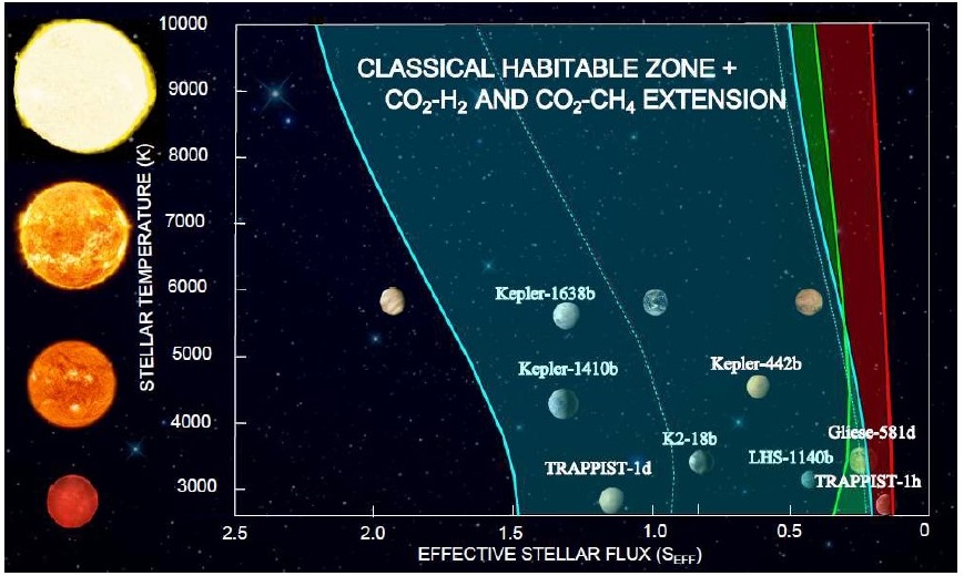 ハビタブルゾーンの包括的な理解:系外惑星で生命の兆候を探すために