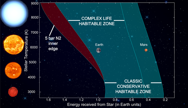 image Planetary_habitability_thresholds1
