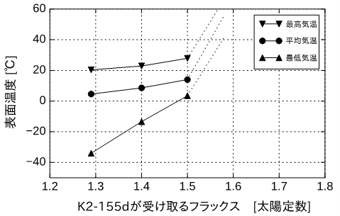 20180320 YFujii2