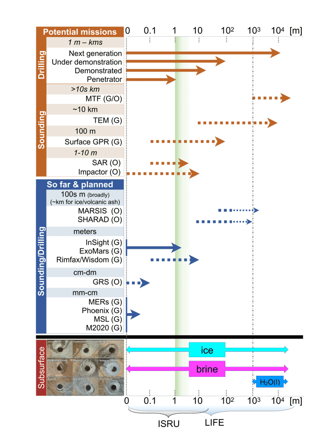 20190214 Kobayashi,Kirschvink fig.2